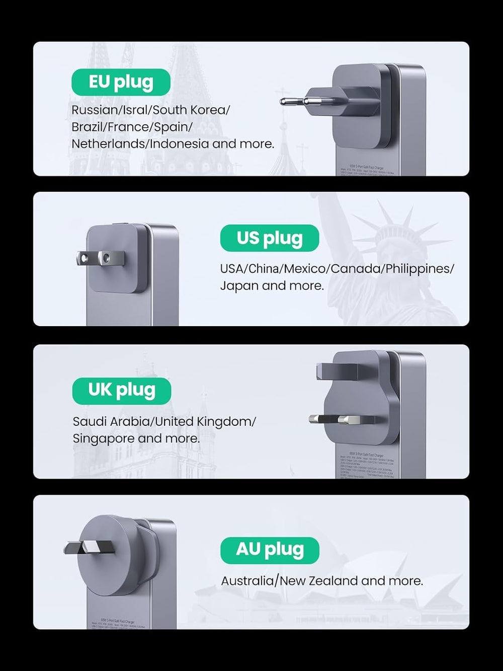 The UGREEN 65W Travel Charger (Nexode Pro 3-Port GaN) features EU, US, UK, and AU plug types labeled by region on a sleek gray body—your ultra-slim USB C charger for global travel and essential power needs.
