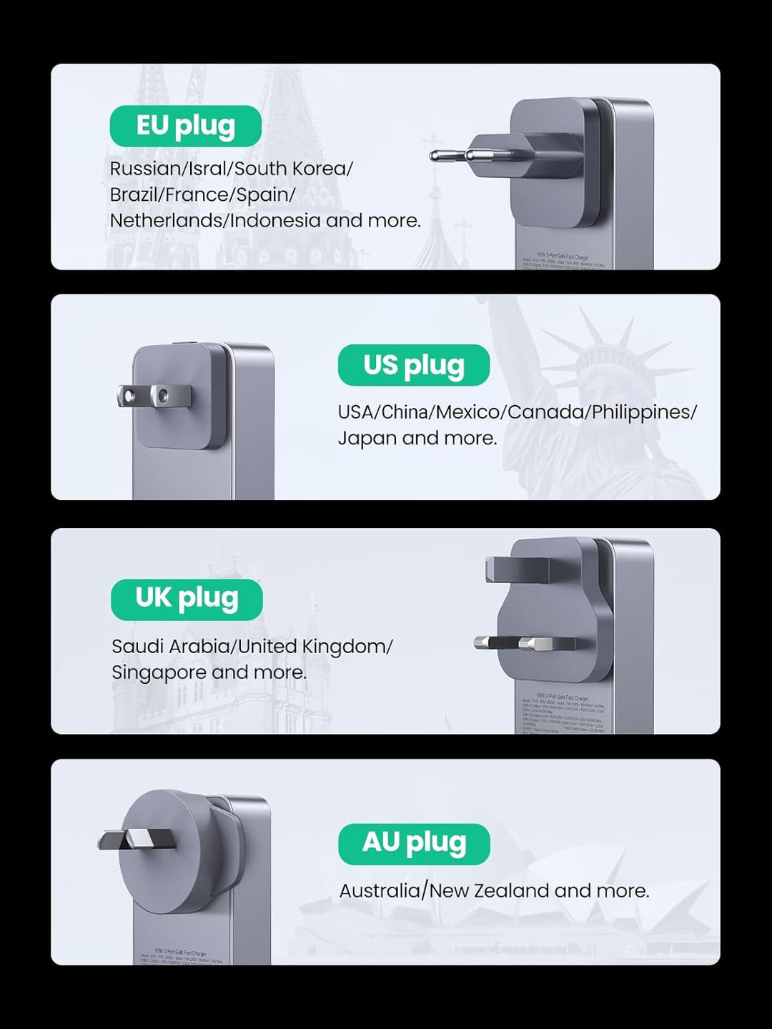 The UGREEN 65W Travel Charger (Nexode Pro 3-Port GaN) features EU, US, UK, and AU plug types labeled by region on a sleek gray body—your ultra-slim USB C charger for global travel and essential power needs.