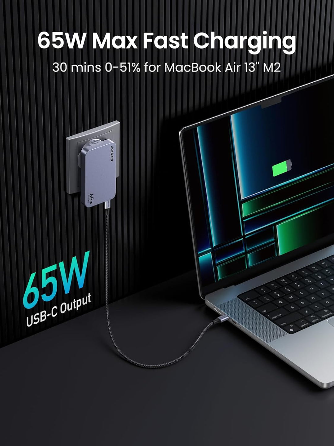 A silver laptop connects to a wall-mounted UGREEN 65W Travel Charger (Nexode Pro 3-Port GaN) via braided USB-C. The charger displays “65W Max Fast Charging.” Text reads: “30 mins 0–51% for MacBook Air 13'' M2.” The screen shows a charging icon.