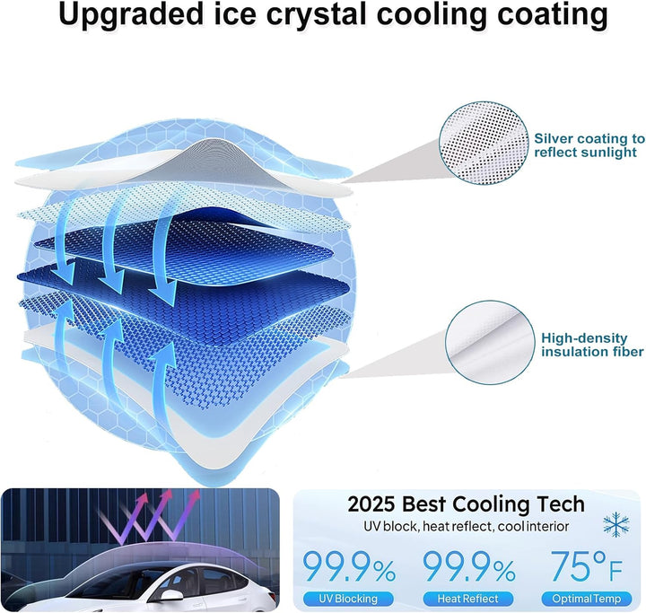 Diagram of MobileTechnica Tesla Model Y Sunshade Roof Cover 2025 2026 (2PCS, Black) with silver layer for sunlight reflection and insulation. Car shows blue cooling effect. Text: “Best Cooling Tech,” UV block 99.9%, heat reflect 99.9%, temp at 75°F.