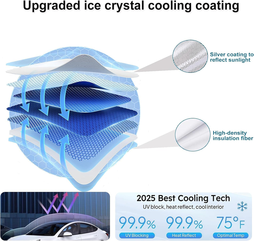 Illustration of MobileTechnica's 2PCS Tesla Model Y Sunshade Roof Cover (2025/2026 Juniper), showing silver-coated, multi-layer insulation that blocks 99.9% UV, reflects 99.9% heat, and keeps panoramic sunroof temp at a cool 75°F.