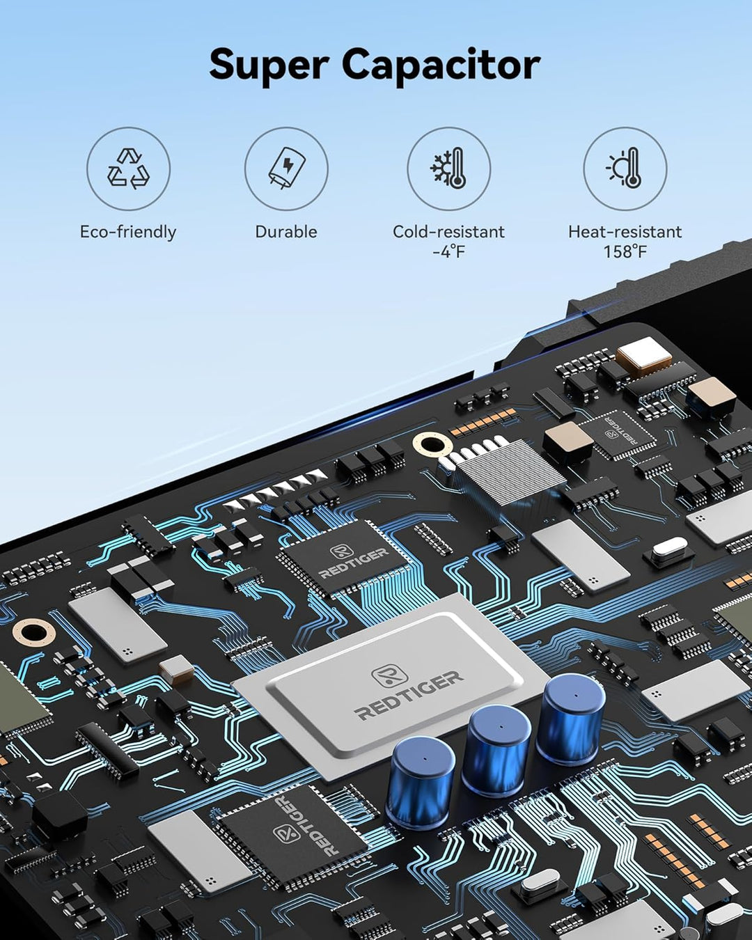 A close-up of a circuit board with a silver "REDTIGER" chip and blue capacitors. Text: "Super Capacitor"—perfect for MobileTechnica REDTIGER Dash Cam 4K; eco-friendly, durable, works from -4°F to 158°F for reliable performance.