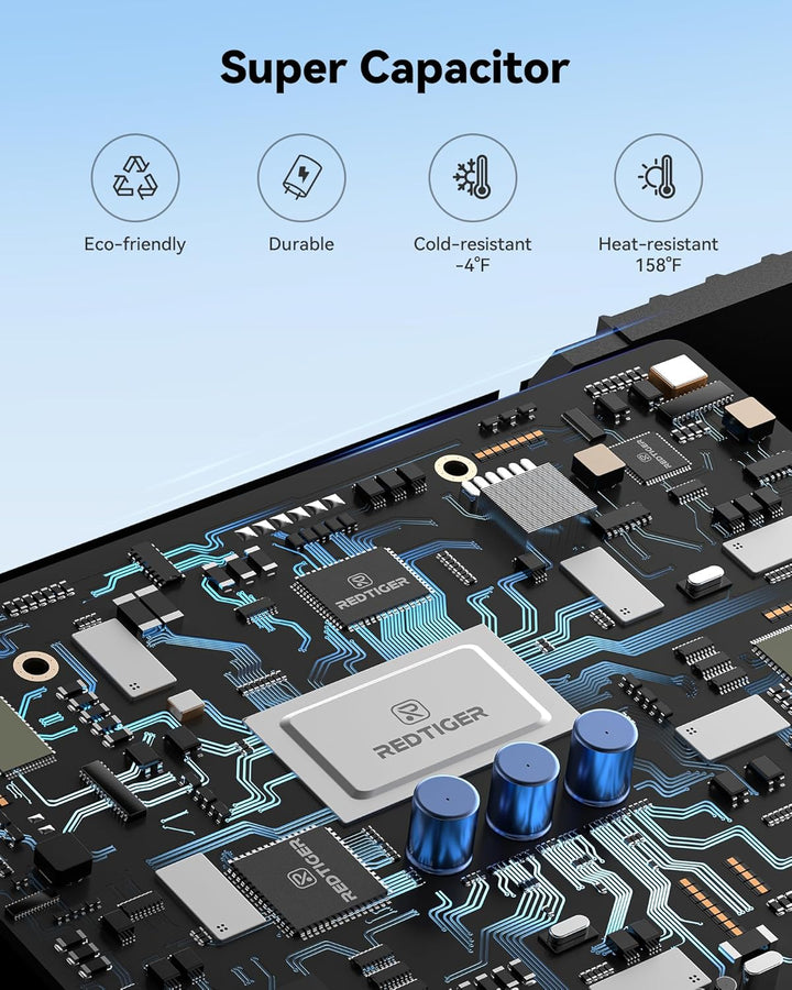 A close-up of a circuit board with a silver "REDTIGER" chip and blue capacitors. Text: "Super Capacitor"—perfect for MobileTechnica REDTIGER Dash Cam 4K; eco-friendly, durable, works from -4°F to 158°F for reliable performance.