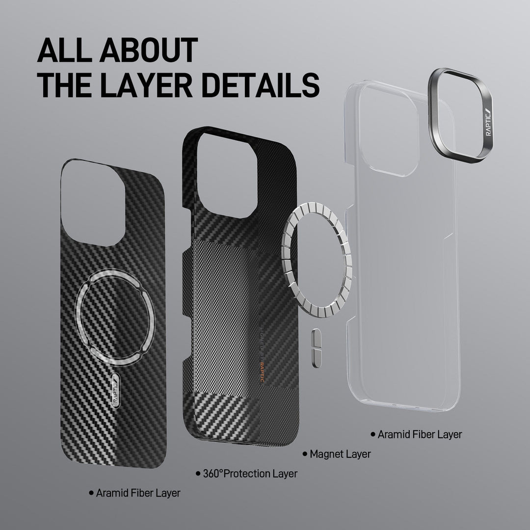 Three layers of the Raptic Aramid Fibre Mondrian for iPhone 16 Pro/Max are displayed: Aramid Fiber, a 360° Protection Layer with MagSafe-compatible magnet ring, and another Aramid Fiber layer—set against a gray background with bold text.
