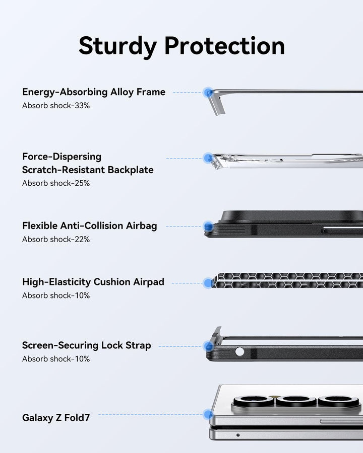 A side-view comparison image of the RAPTIC Shield Black case for Samsung Galaxy Fold 7 shows labeled parts— alloy frame, backplate, anti-collision airbag, cushion airpad, and lock strap—each with 33%-10% shock absorption for total protection.